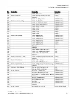 Preview for 147 page of Siemens SIMOCODE pro Function Manual