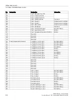 Preview for 148 page of Siemens SIMOCODE pro Function Manual