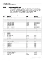 Preview for 150 page of Siemens SIMOCODE pro Function Manual