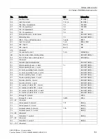 Preview for 151 page of Siemens SIMOCODE pro Function Manual