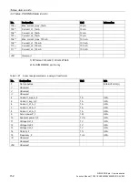 Preview for 152 page of Siemens SIMOCODE pro Function Manual