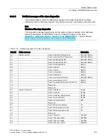 Preview for 153 page of Siemens SIMOCODE pro Function Manual