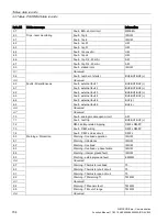 Preview for 154 page of Siemens SIMOCODE pro Function Manual