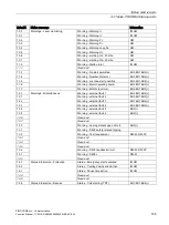 Preview for 155 page of Siemens SIMOCODE pro Function Manual