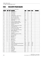 Preview for 160 page of Siemens SIMOCODE pro Function Manual