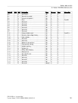 Preview for 161 page of Siemens SIMOCODE pro Function Manual