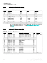 Preview for 162 page of Siemens SIMOCODE pro Function Manual