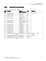 Preview for 163 page of Siemens SIMOCODE pro Function Manual