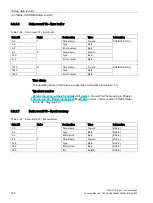 Preview for 164 page of Siemens SIMOCODE pro Function Manual