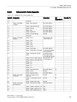 Preview for 165 page of Siemens SIMOCODE pro Function Manual