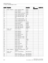 Preview for 166 page of Siemens SIMOCODE pro Function Manual