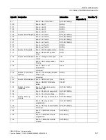 Preview for 167 page of Siemens SIMOCODE pro Function Manual