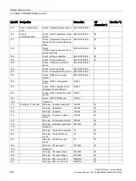 Preview for 168 page of Siemens SIMOCODE pro Function Manual