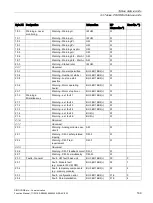 Preview for 169 page of Siemens SIMOCODE pro Function Manual