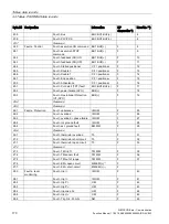 Preview for 170 page of Siemens SIMOCODE pro Function Manual