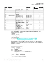 Preview for 171 page of Siemens SIMOCODE pro Function Manual