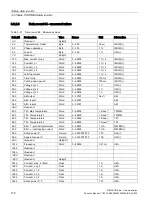 Preview for 172 page of Siemens SIMOCODE pro Function Manual