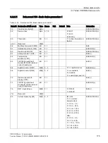 Preview for 175 page of Siemens SIMOCODE pro Function Manual