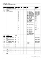 Preview for 176 page of Siemens SIMOCODE pro Function Manual