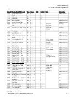 Preview for 177 page of Siemens SIMOCODE pro Function Manual