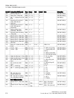 Preview for 178 page of Siemens SIMOCODE pro Function Manual