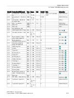 Preview for 179 page of Siemens SIMOCODE pro Function Manual