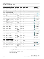 Preview for 180 page of Siemens SIMOCODE pro Function Manual