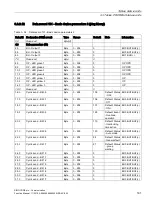 Preview for 181 page of Siemens SIMOCODE pro Function Manual