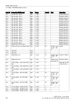 Preview for 182 page of Siemens SIMOCODE pro Function Manual