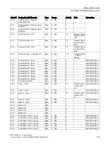 Preview for 183 page of Siemens SIMOCODE pro Function Manual