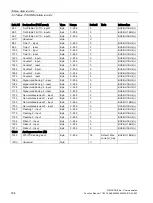 Preview for 184 page of Siemens SIMOCODE pro Function Manual