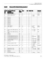 Preview for 185 page of Siemens SIMOCODE pro Function Manual