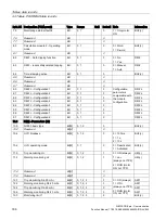 Preview for 186 page of Siemens SIMOCODE pro Function Manual