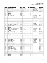 Preview for 187 page of Siemens SIMOCODE pro Function Manual