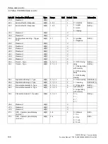 Preview for 188 page of Siemens SIMOCODE pro Function Manual