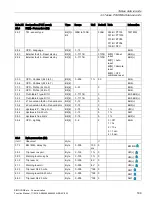 Preview for 189 page of Siemens SIMOCODE pro Function Manual