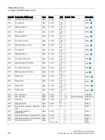 Preview for 190 page of Siemens SIMOCODE pro Function Manual