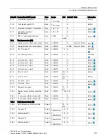 Preview for 191 page of Siemens SIMOCODE pro Function Manual