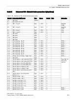 Preview for 193 page of Siemens SIMOCODE pro Function Manual