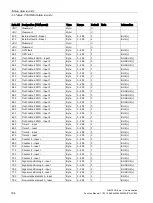 Preview for 194 page of Siemens SIMOCODE pro Function Manual