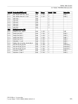 Preview for 195 page of Siemens SIMOCODE pro Function Manual