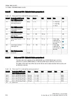 Preview for 196 page of Siemens SIMOCODE pro Function Manual