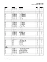 Preview for 203 page of Siemens SIMOCODE pro Function Manual