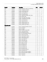 Preview for 205 page of Siemens SIMOCODE pro Function Manual