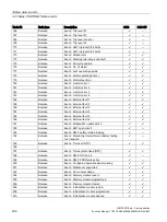 Preview for 206 page of Siemens SIMOCODE pro Function Manual