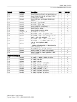 Preview for 207 page of Siemens SIMOCODE pro Function Manual