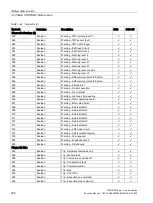 Preview for 208 page of Siemens SIMOCODE pro Function Manual