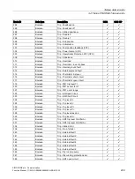 Preview for 209 page of Siemens SIMOCODE pro Function Manual