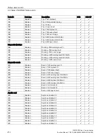 Preview for 210 page of Siemens SIMOCODE pro Function Manual