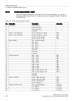 Preview for 212 page of Siemens SIMOCODE pro Function Manual